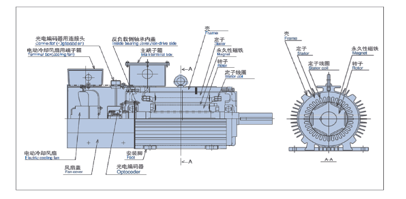 CTEDM192C2AA007V永磁电动机(图2)